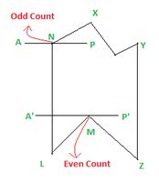 odd in computer|Even Odd method & Winding number Method.